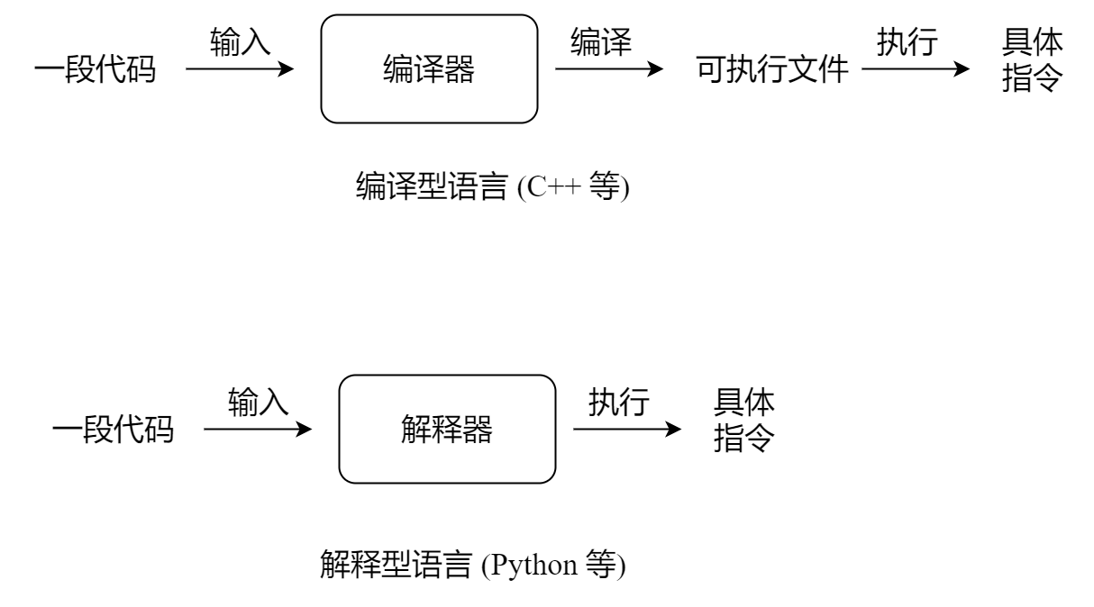 compiler_interpreter